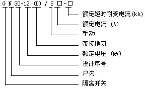 GN30-10户内高压隔离开关的型号及含义