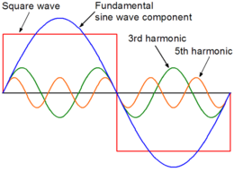 方波与正弦波的基本组成部分，3次谐波和五次谐波