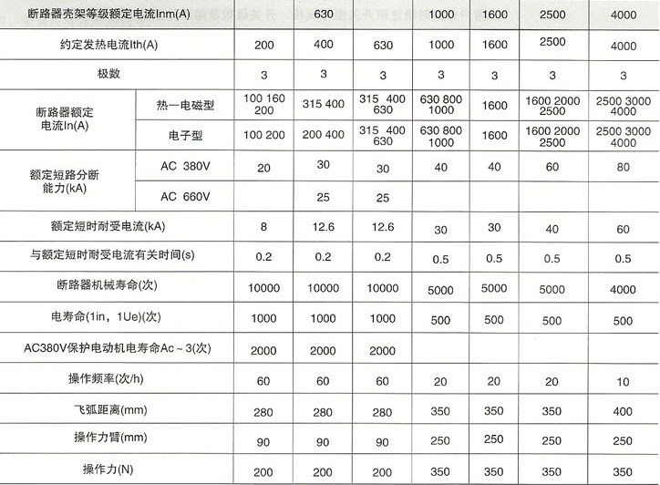 DW15、DW15C系列萬能式斷路器的參數及特性