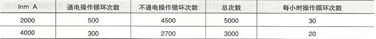 DW16-2000、4000万能式断路器的操作循环次数