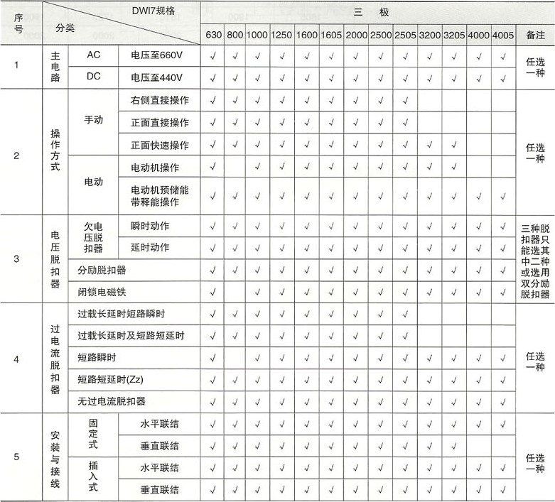 DW17系列万能断路器的种类与规格