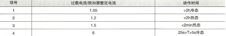 DW17系列万能断路器的脱扣器整定电流