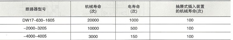 DW17系列万能断路器的机械寿命