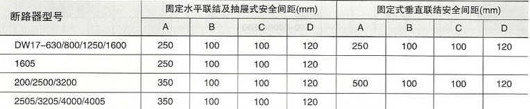 DW17系列万能断路器的安全间距