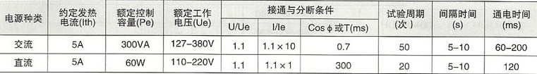 DW17系列万能断路器的辅助开关的接通能力