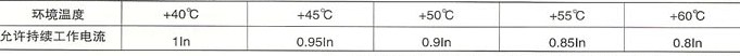 SRW45系列智能型万能式断路器在不同温度下的阵容系数