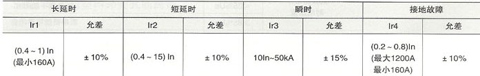 SRW45系列智能型万能式断路器的脱扣器整定值