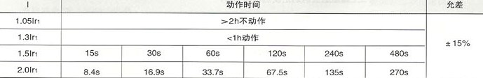 SRW45系列智能型万能式断路器的长延时过电流保护