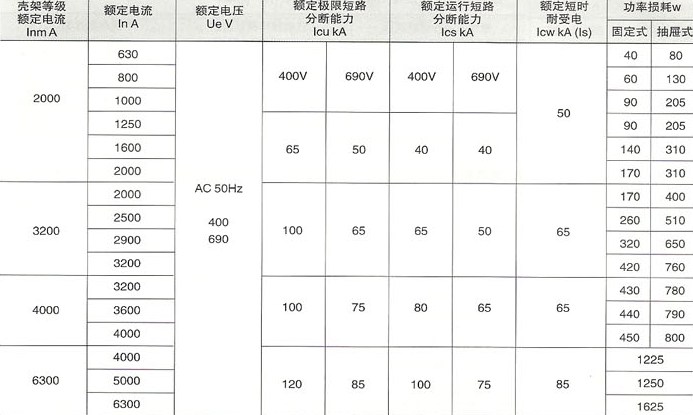 SRW45系列智能型万能式断路器的基本参数