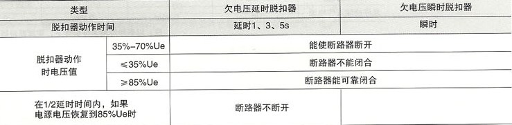 SRW45系列智能型万能式断路器的欠电压脱扣器性能