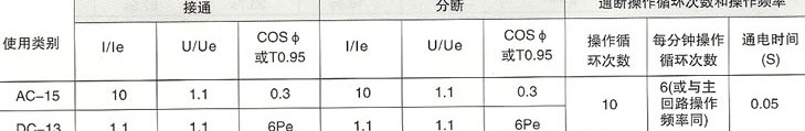 SRW45系列智能型万能式断路器的锄头在非正常情况下的接通分断能力