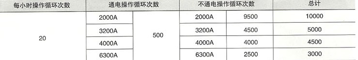 SRW45系列智能型万能式断路器的操作性能