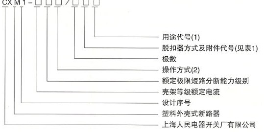 CXM1系列塑料外壳式断路器的型号及含义