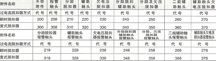 CXM1系列塑料外壳式断路器的附件特性等