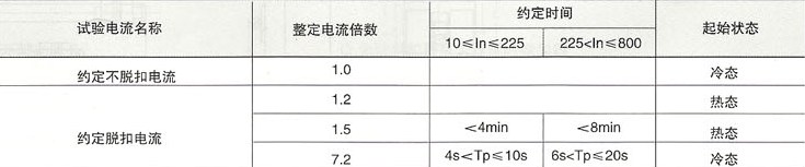 CXM1系列塑料外壳式断路器的保护电动机