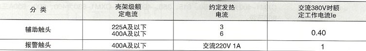 CXM1系列塑料外壳式断路器的辅助锄头