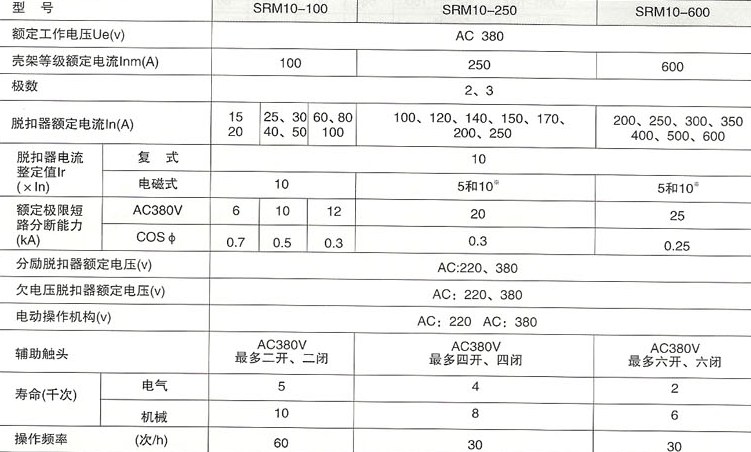 SRM10系列塑料外壳式断路器的主要技术参数