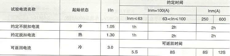 SRM10系列塑料外壳式断路器的过电流脱扣器保护