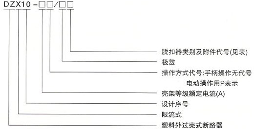 DZX10系列塑料外壳式限流断路器的型号及含义