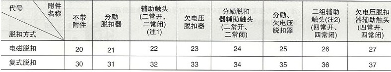 DZX10系列塑料外壳式限流断路器的脱扣方式等参数