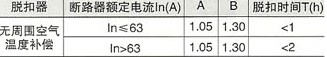 DZX10系列塑料外壳式限流断路器的脱扣器时间