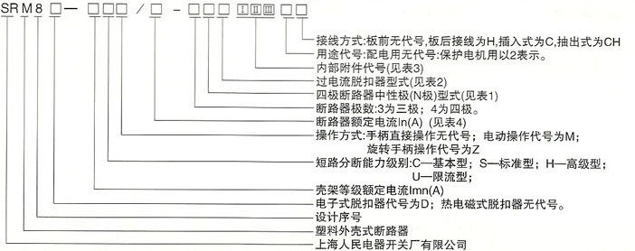 SRM8系列塑料外壳式断路器的型号及含义