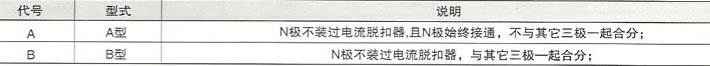 SRM8系列塑料外壳式断路器的中性级型