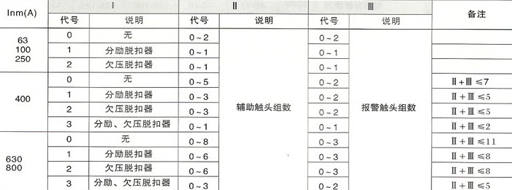 SRM8系列塑料外壳式断路器的内部附件代号