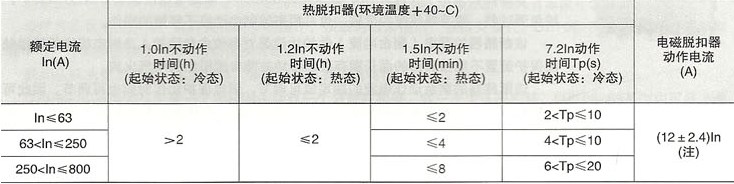 SRM8系列塑料外壳式断路器-电动机用过电流保护特性