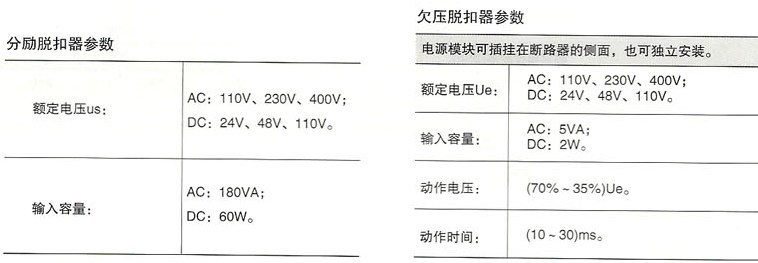 SRM8系列塑料外壳式断路器的分励脱扣器参数