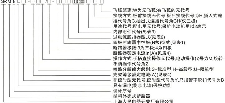 SRM8L系列漏电断路器的型号及含义