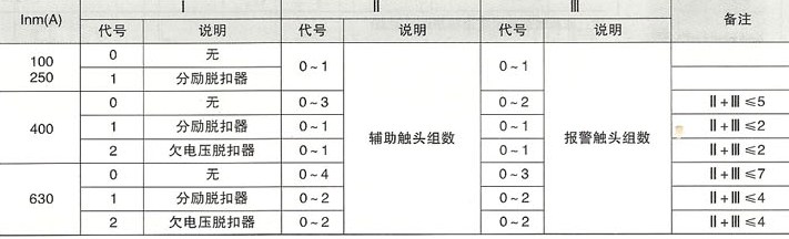 SRM8L系列漏电断路器的1,2,3，的形式