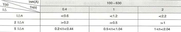 SRM8L系列漏电断路器的漏电保护时间