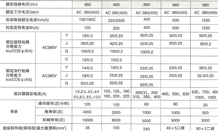 DZ20系列塑料外壳式断路器的主要技术参数