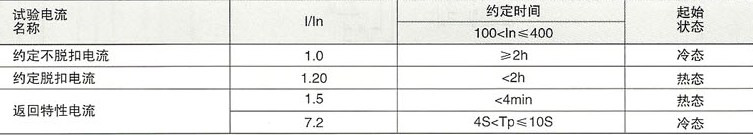 DZ20系列塑料外壳式断路器的电动机用反时限特性