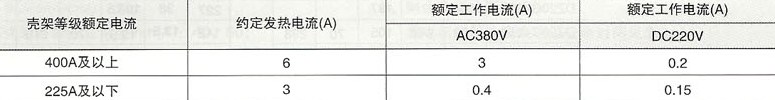 DZ20系列塑料外壳式断路器的额定工作电流