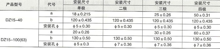 DZ15系列塑料外壳式断路器的安装尺寸