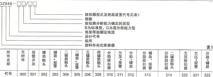 DZ949系列塑料外壳式断路器的型号及含义