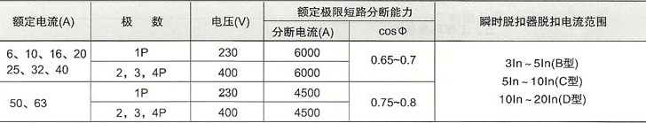 DZ47-100高分断小型断路器的级数、电压等参数