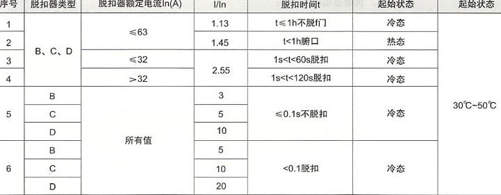 DZ47-63高分断小型断路器的过电流括扣保护