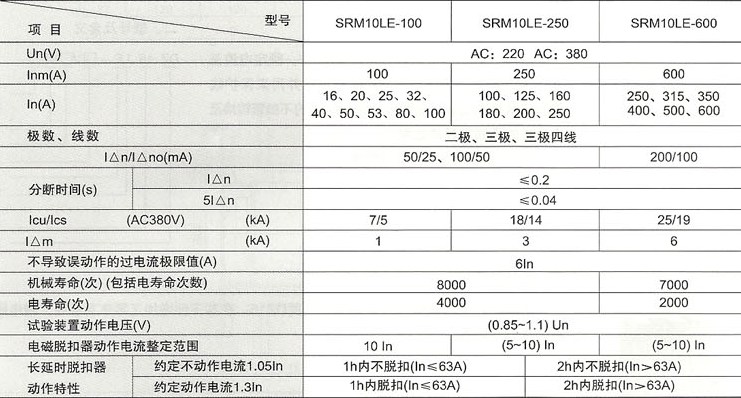 SRM10LE系列漏电断路器的主要技术性能