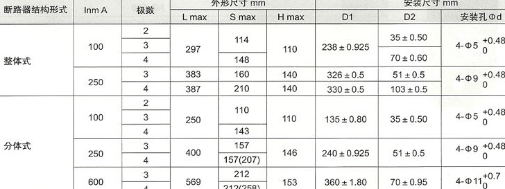 SRM10LE系列漏电断路器的外型及安装尺寸