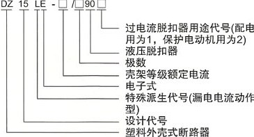 DZ15LE系列漏电断路器的型号及含义