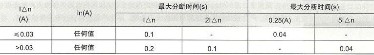 DZ15LE系列漏电断路器的漏电动作和最大分断时间