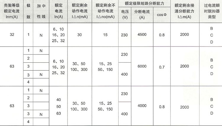 DZ47LE系列漏电断路器的规格及技术参数