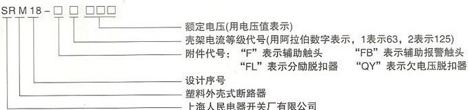 SRM18断路器的附件的型号及含义