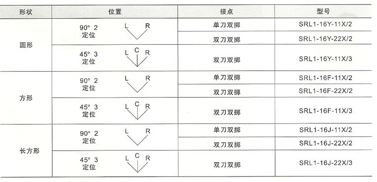 SRL1-16-D带灯按钮及SRL1-16D信号灯规格