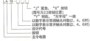 LA18系列按钮开关的型号及含义