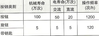 LA18系列按钮开关的使用寿命