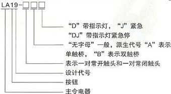 LA19系列按钮开关型号及含义